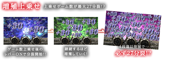 増殖上乗せ 上乗せゲーム数が最大27分裂！？