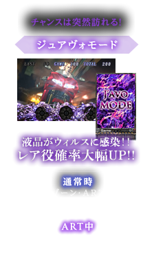 ジュアヴォモード