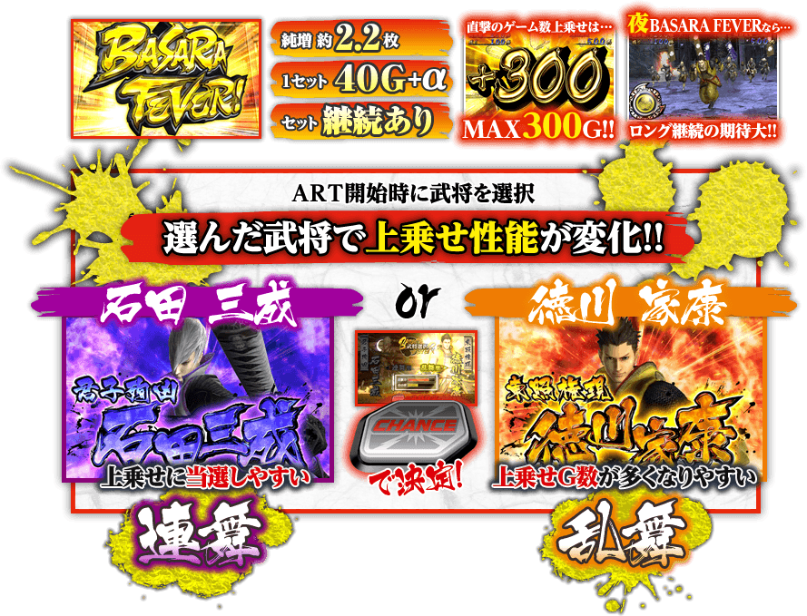 ART開始時に武将を選択 選んだ武将で上乗せ性能が変化!!