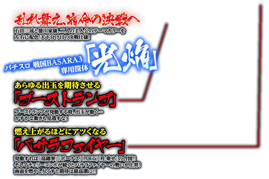 あらゆる出玉を期待させる「ブーストランプ」　燃え上がるほどに熱くなる「バサラファイヤー」