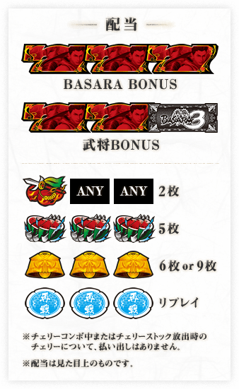 配当 ※チェリーコンボ中またはチェリーストック放出時のチェリーについて、払い出しはありません。 ※配当は見た目上のものです。