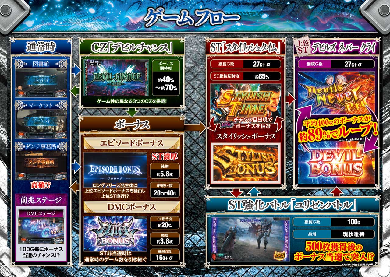 ３ページ目