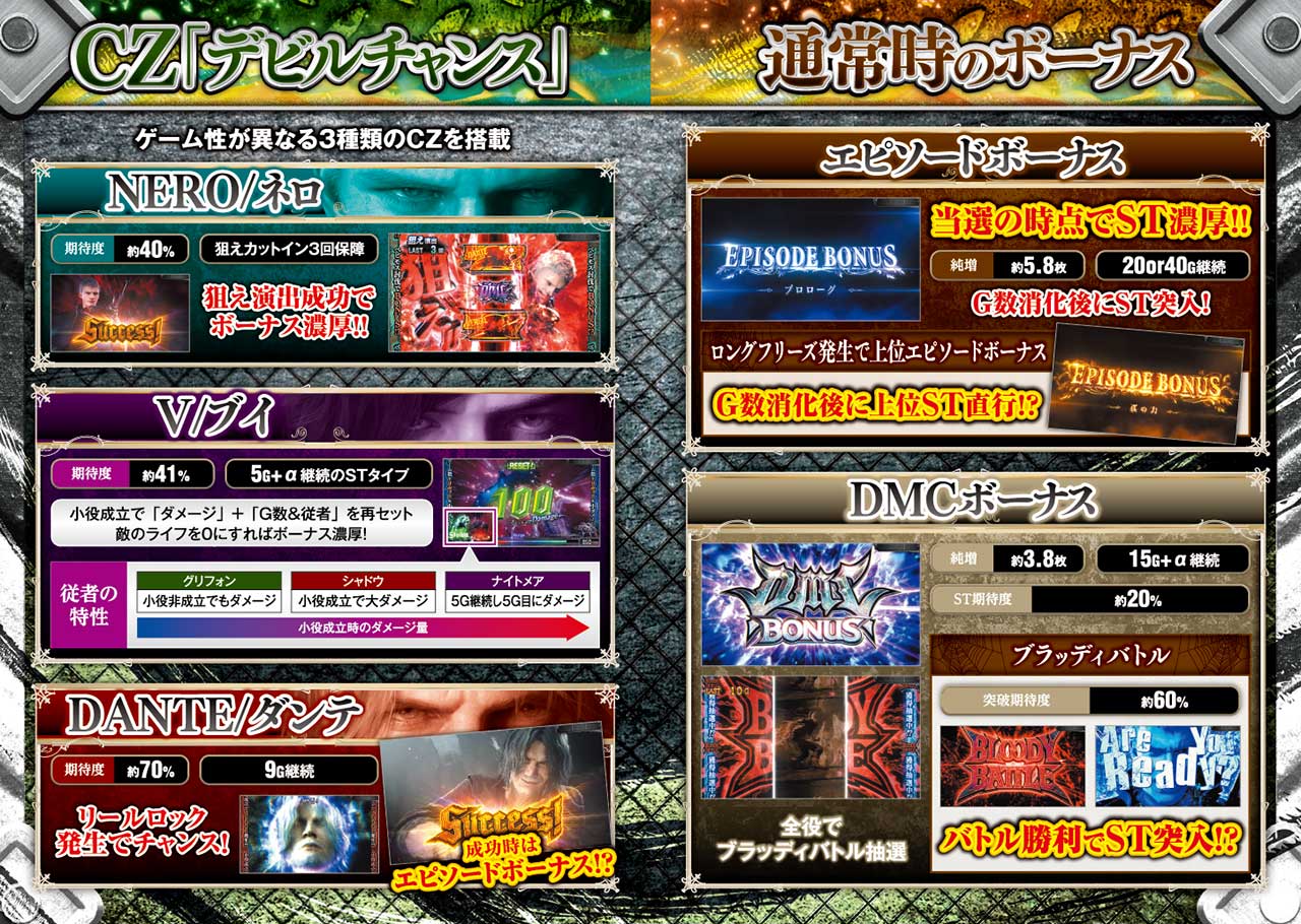 ５ページ目