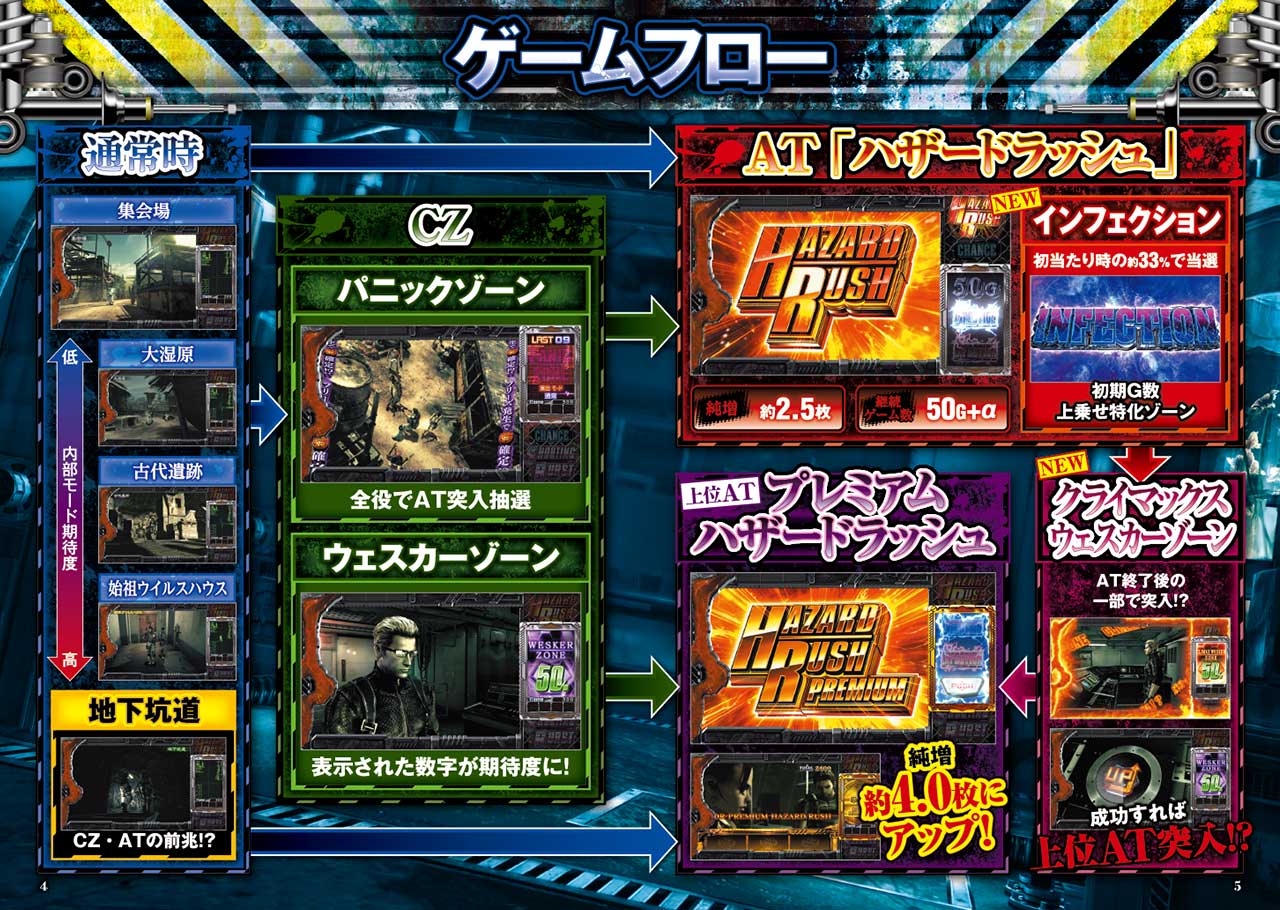 ３ページ目