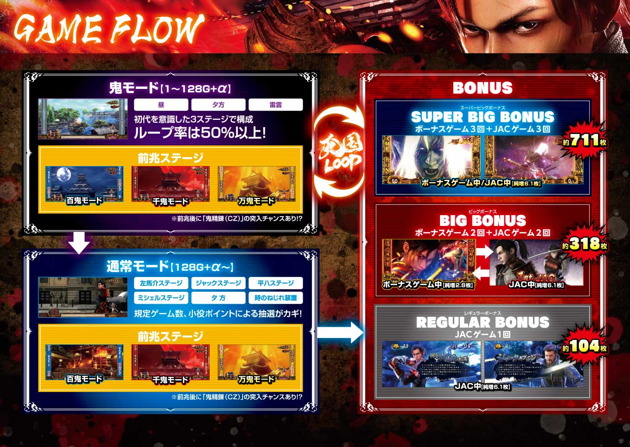 スマスロ 鬼武者3