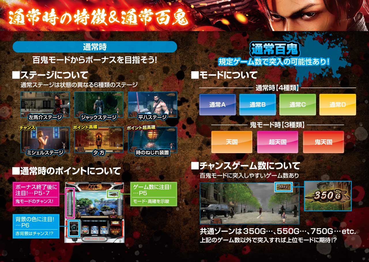 スマスロ 鬼武者3