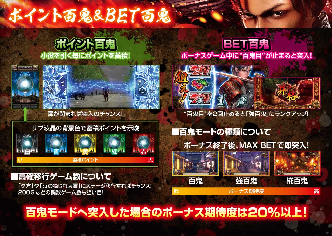 スマスロ 鬼武者3