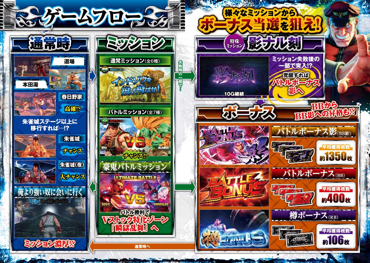 ３ページ目