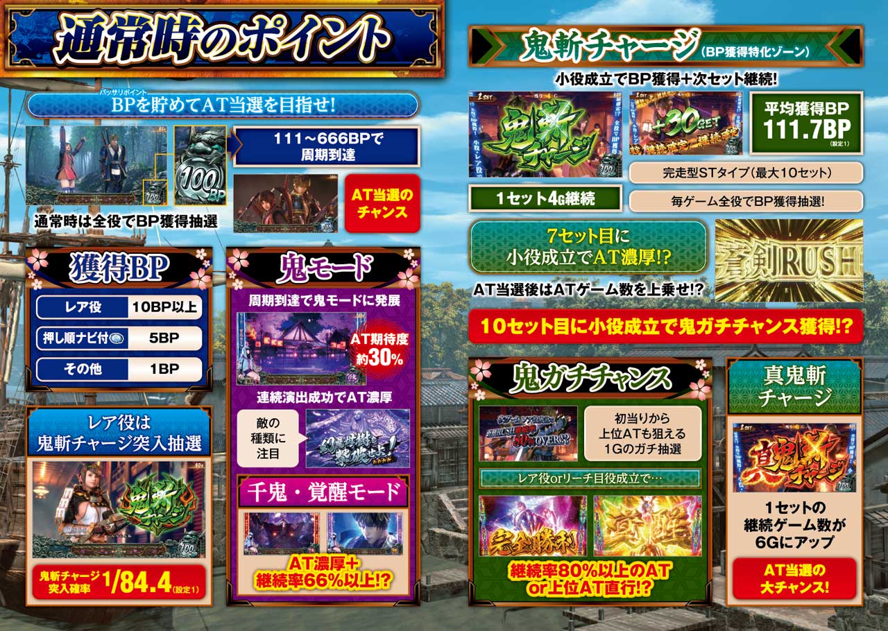 ４ページ目