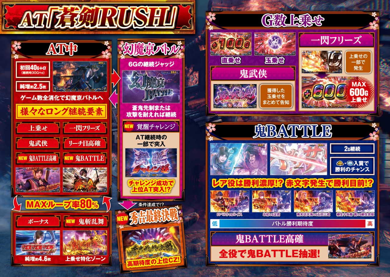 ５ページ目